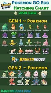 Caterpie Evolution Chart Pokemon Quest Evolution List
