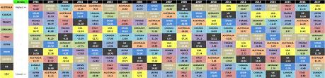 Playing With Callans Periodic Tables Of Investment Returns