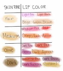 Flattering Lip Color Chart Love Cashmere