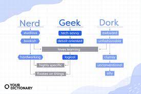 difference between a geek and a dork