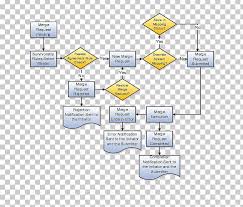 Process Flow Diagram Customer Data Management Business