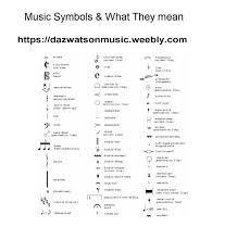 Music Symbols For Beginners In 2019 Guitar Chord Chart