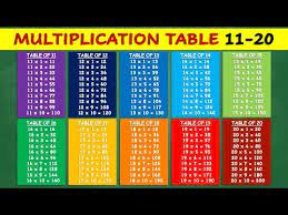 multiplication tables 11 20