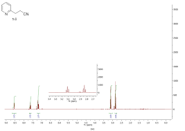 Some Very Peculiar Nmr Spectra In Organic Letters Chembark