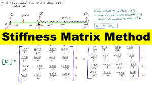 stiffness matrix method for beam you