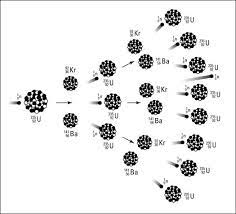 Nuclear Fission Basics Dummies