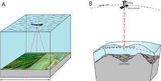 mapping the deep ocean floor