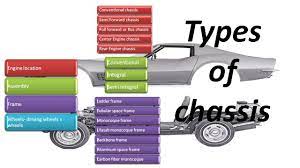 types of automobile chis you