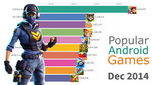 +(!)акции в app store | игры * 1 2 3 … Most Popular Android Games 2012 2019 Youtube