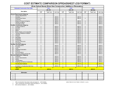 Cost Estimate Comparison Spreadsheet Cost Estimate Spreadsheet