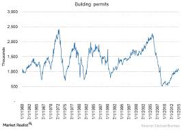 Understanding Building Permits And Their Impact On