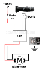 A wiring diagram is a simple graph of the physical links and also physical layout of an electrical system or circuit. Windshield Washer Pump How It Works Symptoms Problems Testing