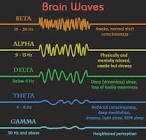 نتیجه جستجوی لغت [brainwave] در گوگل