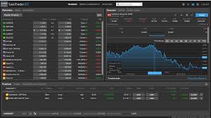 Best Day Trading Software Asx Pricing Software 10 10