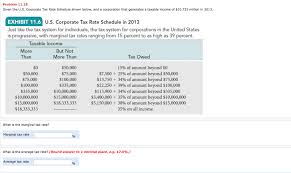 Solved Given The U S Corporate Tax Rate Schedule Shown B