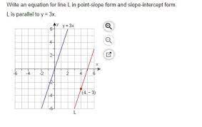 point slope and slope intercept form