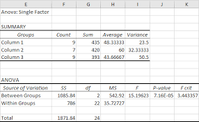 anova in excel in easy steps