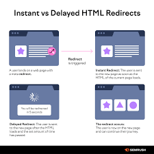 html redirects what they are how to