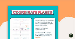 Coordinate Plane Poster Teach Starter