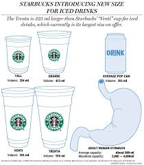 How Starbucks New Trenta Compares To Your Stomach Flowingdata