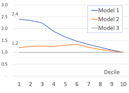 How To Determine The Best Model Towards Data Science