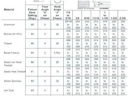 13 Unique Metric Bolt Size Chart Pdf Collection Percorsi