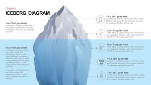 Iceberg Diagram For Powerpoint And Keynote Presentation