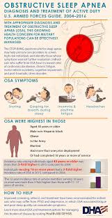 Obstructive Sleep Apnea Diagnosis Treatment Guide Active