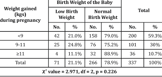 maternal weight gain during pregnancy