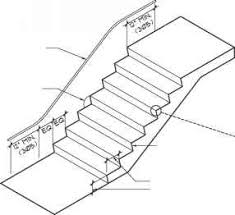 The purpose of pet stairs and ramps. Stairs And Ramps Construction Drawings Northern Architecture