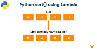 how to sort with lambda in python 7
