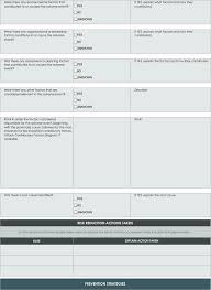 24 Root Cause Analysis Templates Word Excel Powerpoint