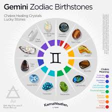 Zodiac Birthstones For All Twelve Astrology Signs On