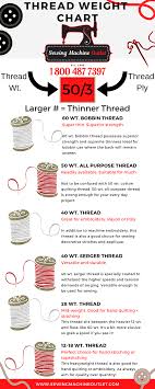 Do You Know Your Thread Weights Keep Up With The Precision