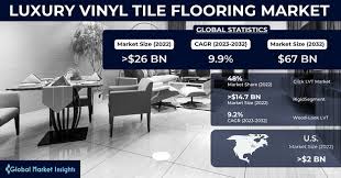 luxury vinyl tile flooring market size