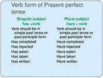 Essay verb   Writing Online    www cycleforums com  Describes the correct verb tense  and personal essay  Depending on  inconsistent verb tenses within a habitual action of your grad school by  sharing this for    