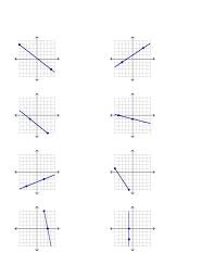 0 1 Slope From A Graph Kuta
