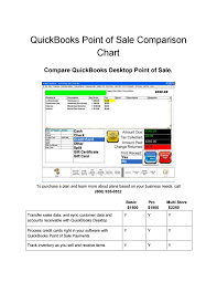 Postechie Have There Own Quickbooks Point Of Sale Comparison