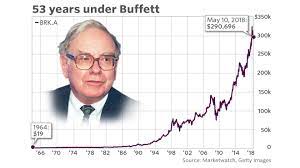 Warren Buffett's historic ride at ...