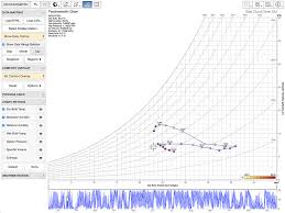 Psychrometric Chart