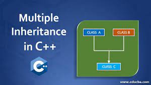 multiple inheritance in c how