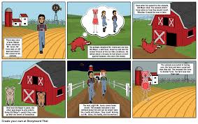 Animal Farm and Karl Marx   animal farm Storyboard That Where humans in the pig s speech take the place of the capitalists in  Marxist thinking  Orwell uses persuasive techniques in the speech of Old  Major    