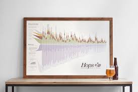 The 10 Best Gifts For The Homebrewer In Your Life Hop Culture
