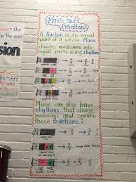 Rhythm And Fractions Anchor Chart Music Anchor Charts