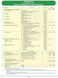 Irctc Food Price List 2018 Pdf Indian Railway News