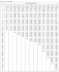 2022 how to depreciate property