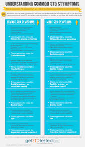 Pin On Stis Sexually Transmitted Infections