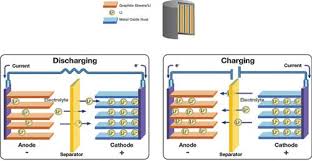 Image result for lithium manganese cell diagram