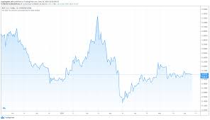 Xrp price forecast for 2021 and beyond. Xrp Price Prediction 2020 For Currencycom Xrpusd By Cryptogeek Info Tradingview