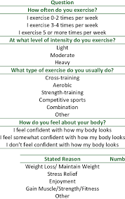 exercise and body image